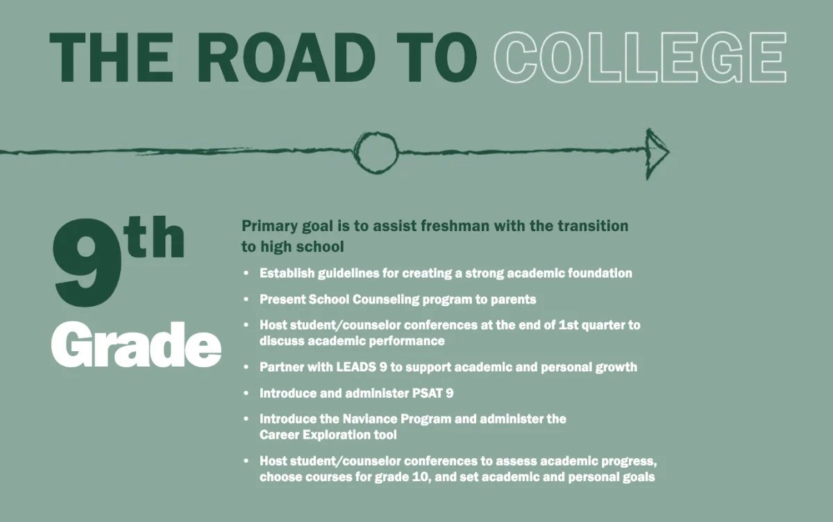 the road to college 9th grade graphic