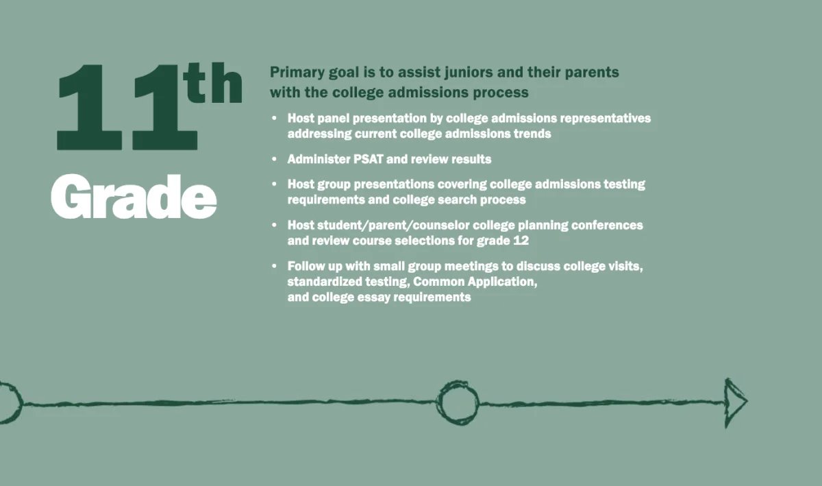the road to college 11th grade graphic