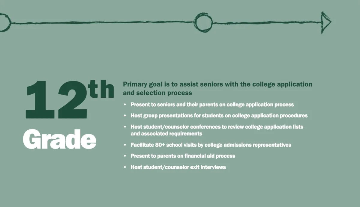 the road to college 12th grade graphic